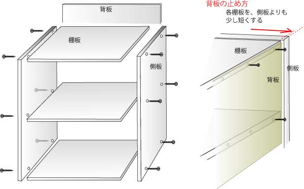 最も簡単に出来る棚つくり