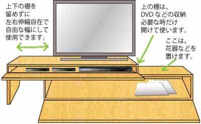 左右伸縮自在のテレビ台説明