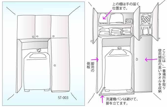 洗濯機上と横に作るオーダー家具