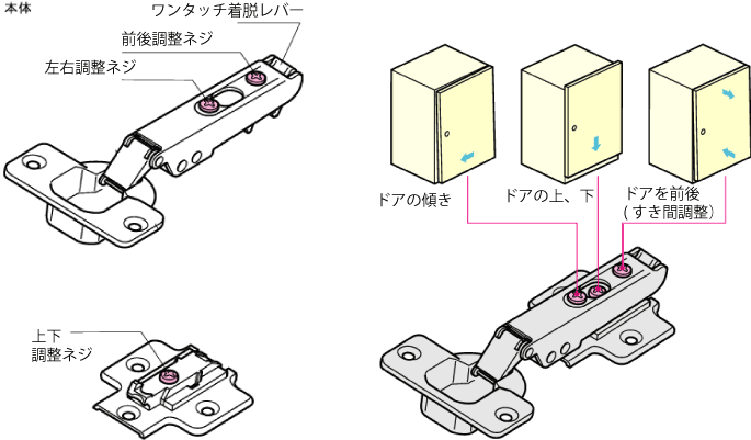 ドア付き棚の標準部品図、スライド丁番