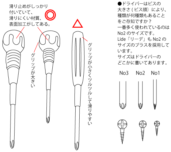 オーダー家具に使うドライバーの種類、ネジの種類、使い方