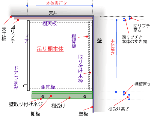 オーダー吊り棚の奥行きを決める（側面図）