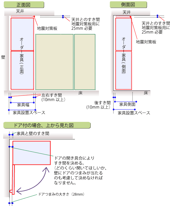 天井までの家具の測り方