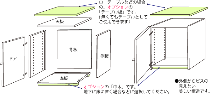 オーダー家具の構造