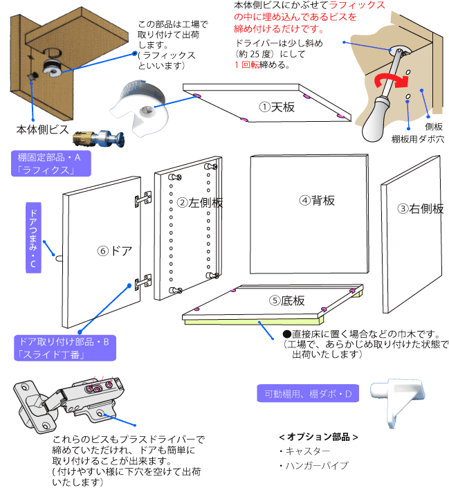 オーダー家具組立てマニュアル。棚の構造とパーツ