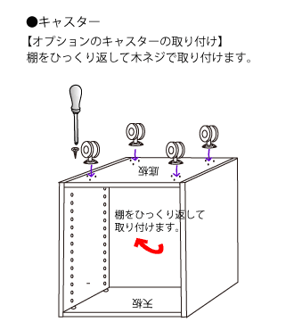 オーダー家具組立てマニュアル。オプションパーツ、キャスター。