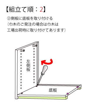 オーダー家具組立てマニュアル。2・側板に底板を取り付ける。