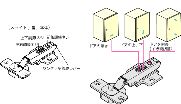 オーダー家具組立てマニュアル。ドア位置調整のやり方。