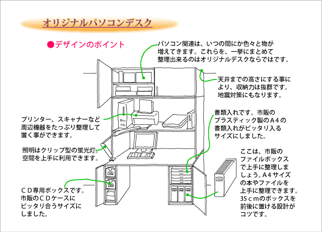 使いやすいオリジナル家具のパソコンデスク