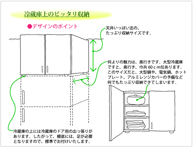 冷蔵庫の上に天井いっぱいのオーダー棚