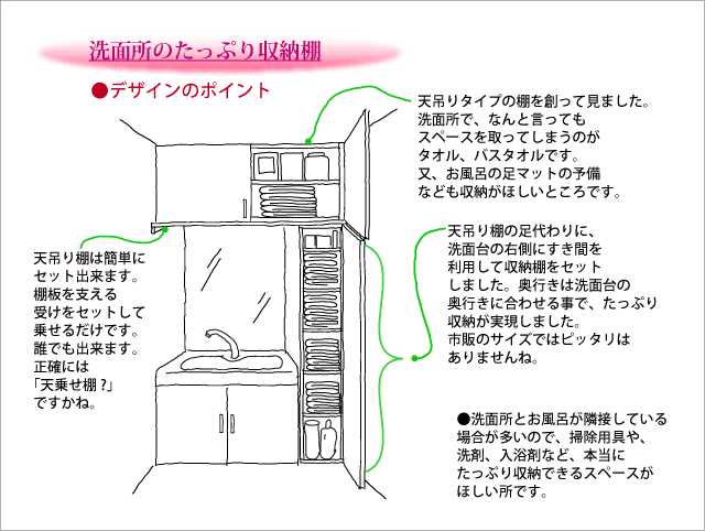 洗面所家具 タオル棚 脱衣所吊り棚 ランドリー棚 オーダー家具設計のポイント サイズ悩み解決型オーダー家具店 Lide リーデ