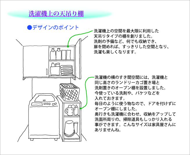 洗濯機上の空間を最大限に利用した天吊りタイプの棚