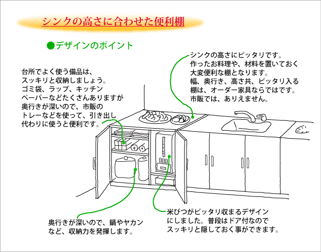 使いやすいオリジナルのオーダー棚のシンク整理棚