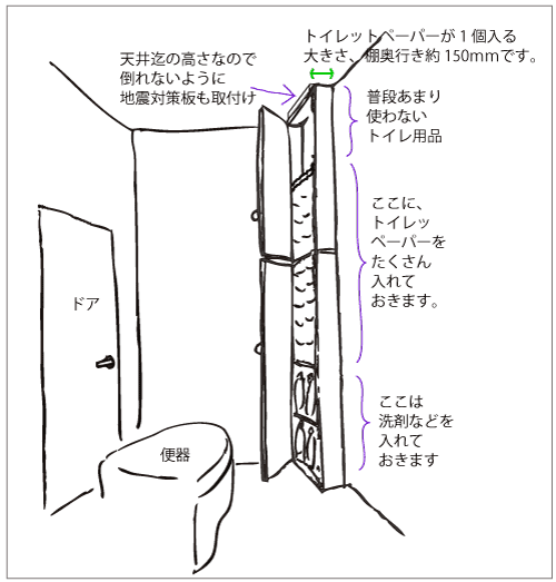 トイレ収納、薄型タイプなのにたっぷり収納